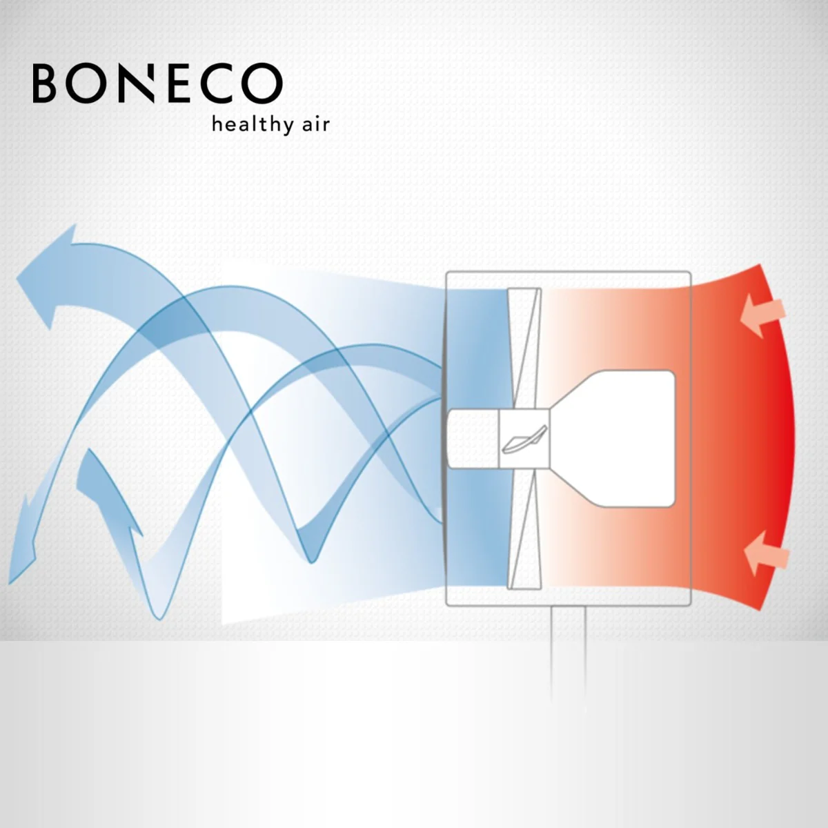 BONECO - F100 Desktop Fan - Image 4