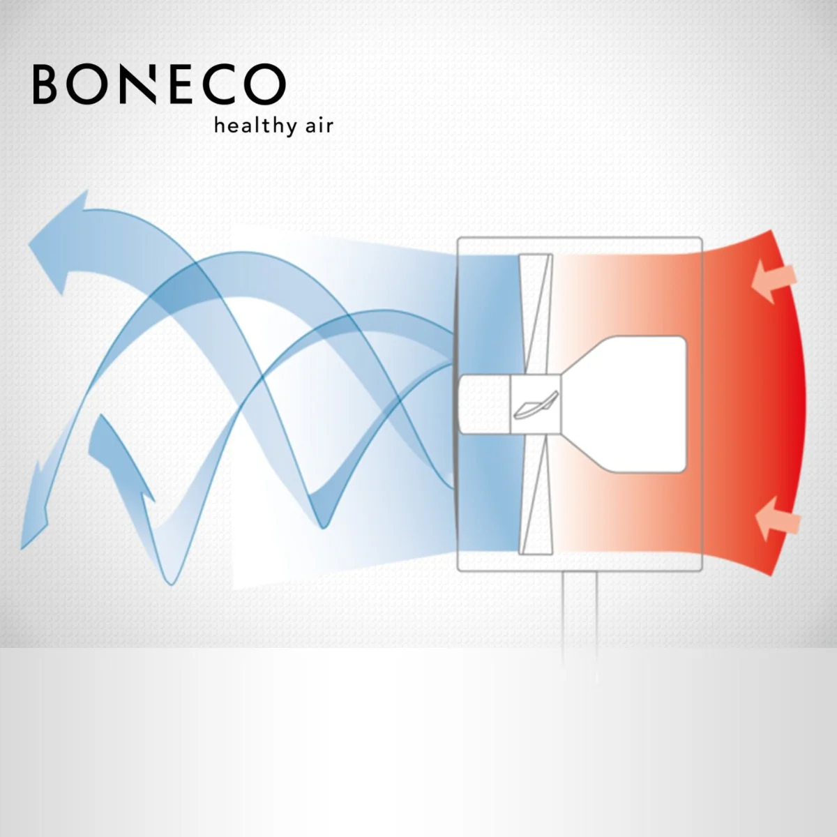 BONECO F120 Pedestal Air Shower Fan - Image 4