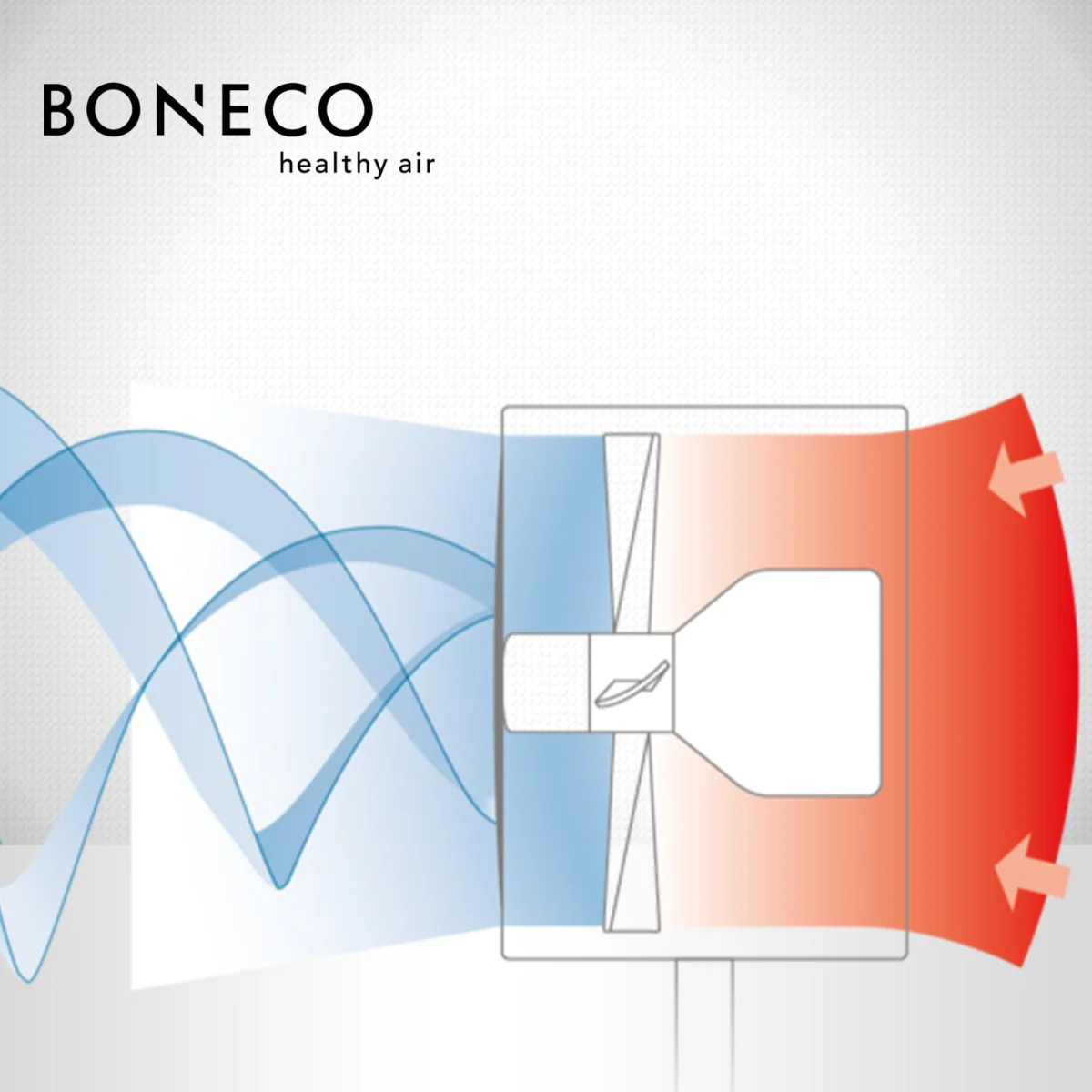 BONECO - F50 Personal/Travel Fan - Image 3