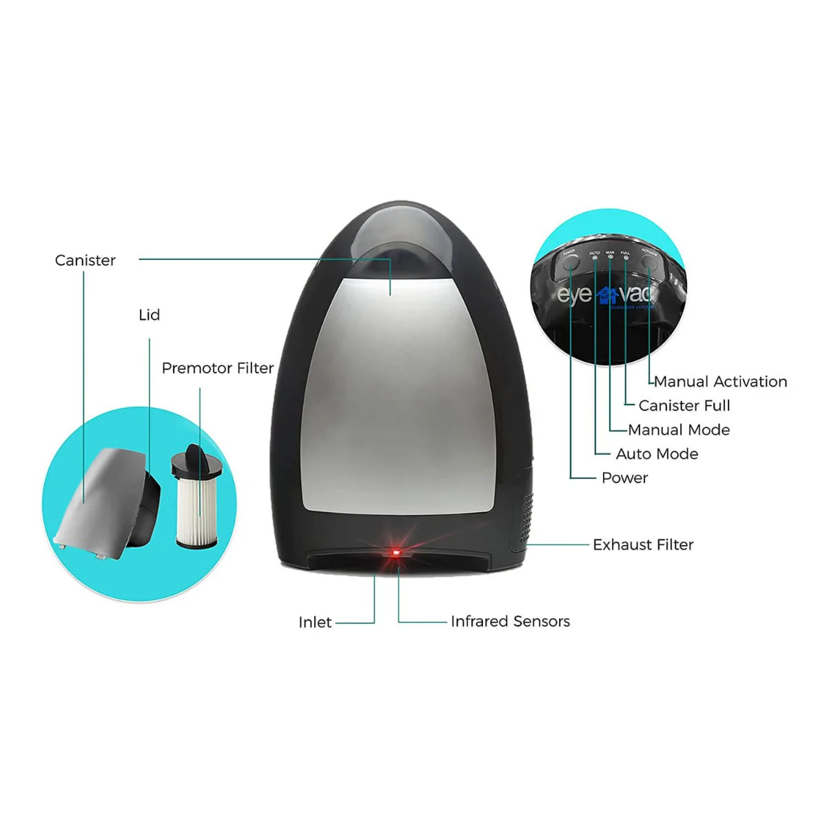 EyeVac Home – Tuxedo Black - Image 7