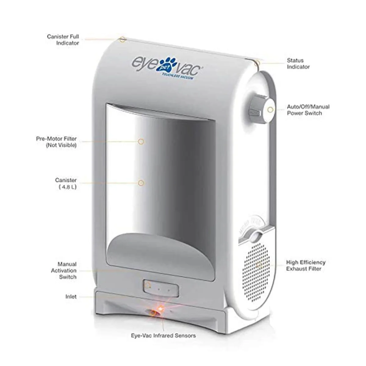 EyeVac Pet – Designer White - Image 5