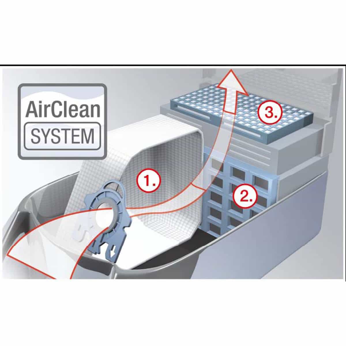 Miele U AirClean 3D Vacuum Bags - 3 Boxes - 1 Year Supply - Image 4